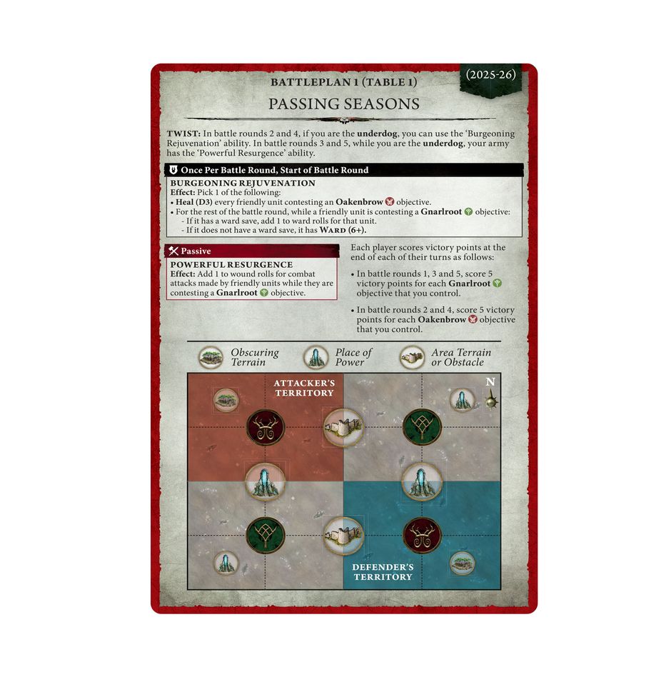 Warhammer - Age of Sigmar - General's Handbook 2025-2026